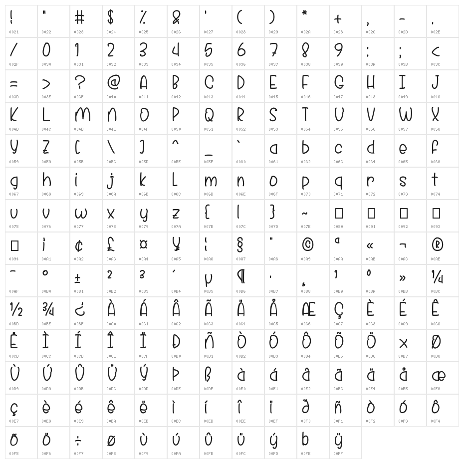 GhemmaPersonalUse Character Map