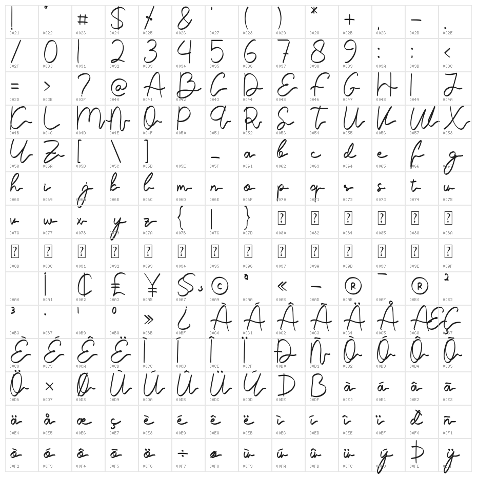Ghenifer Claudia Character Map