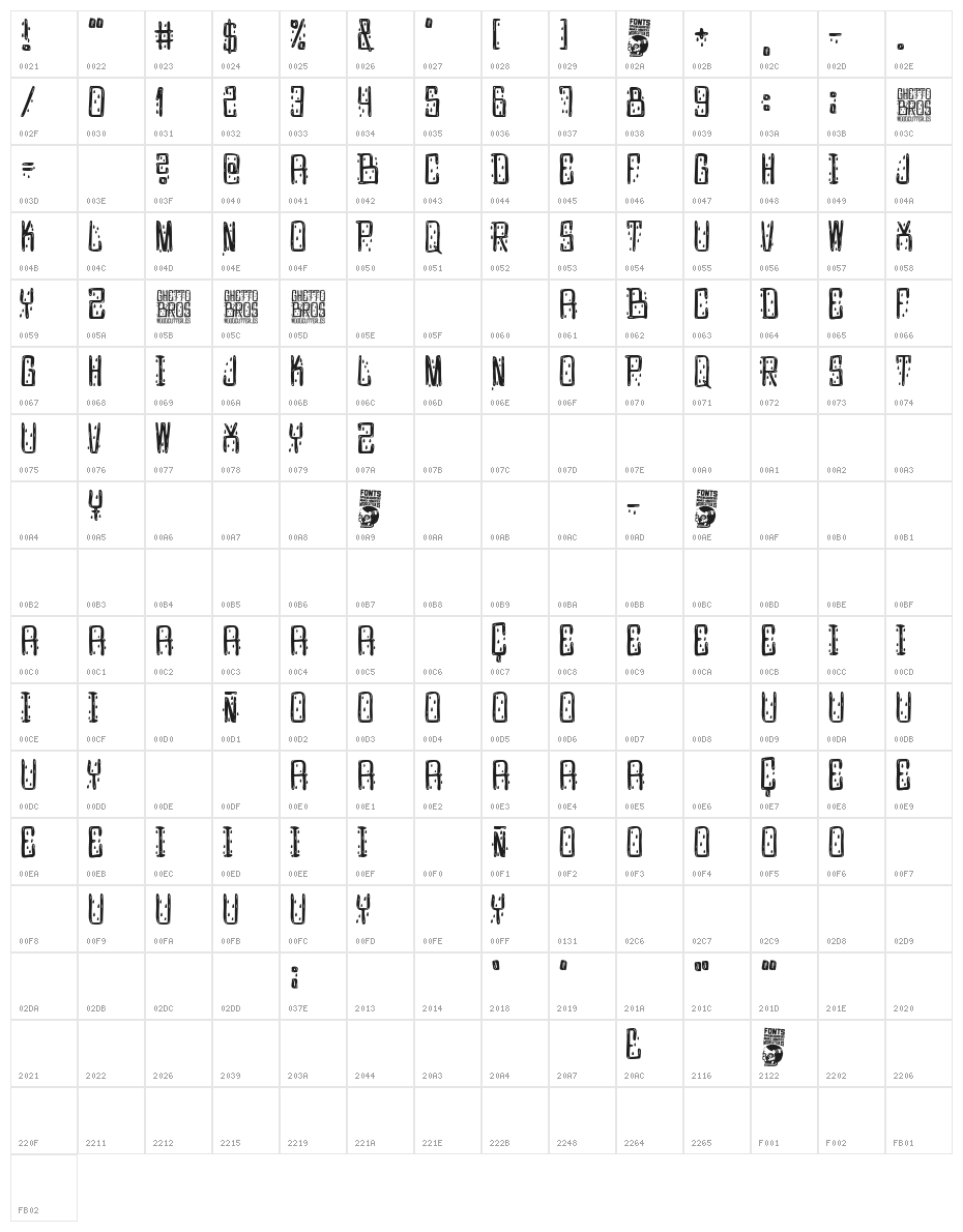 Ghetto bros Character Map