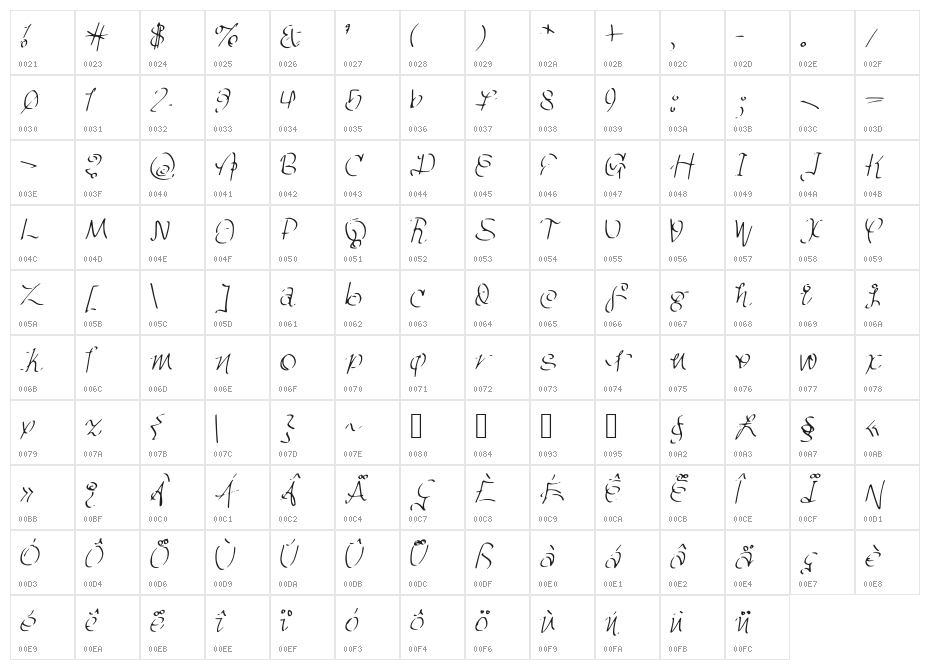GhettoMagnetic Character Map