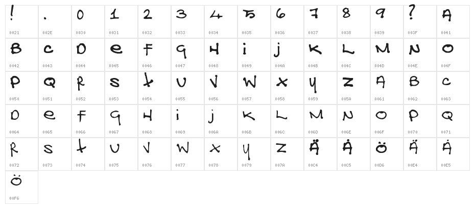 Ghis Ghis Character Map