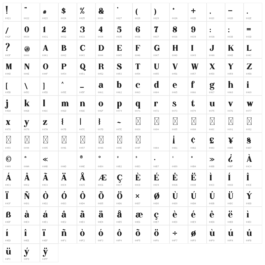 Ghitna Character Map