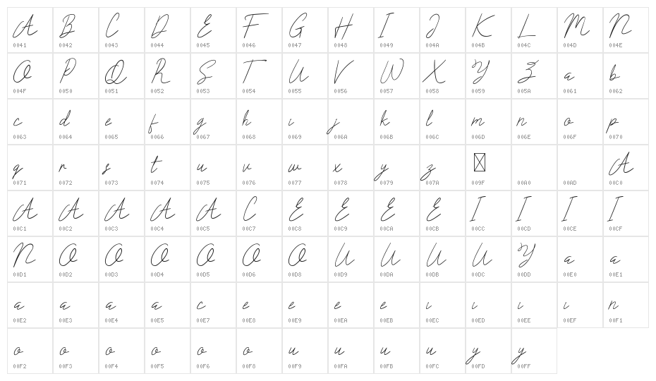 Ghivton Demo Character Map