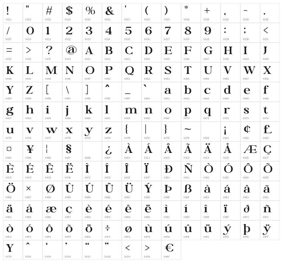 Ghofey Character Map
