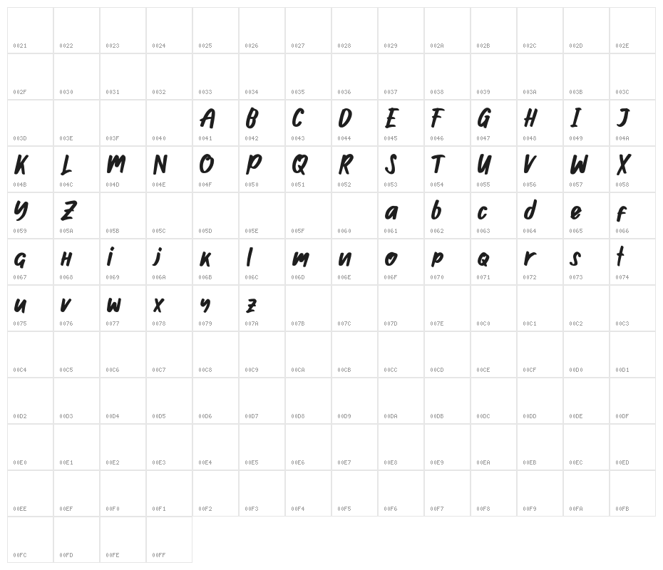 Ghosiedemo Character Map