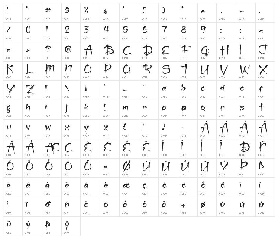 Ghost Activity Blood Character Map