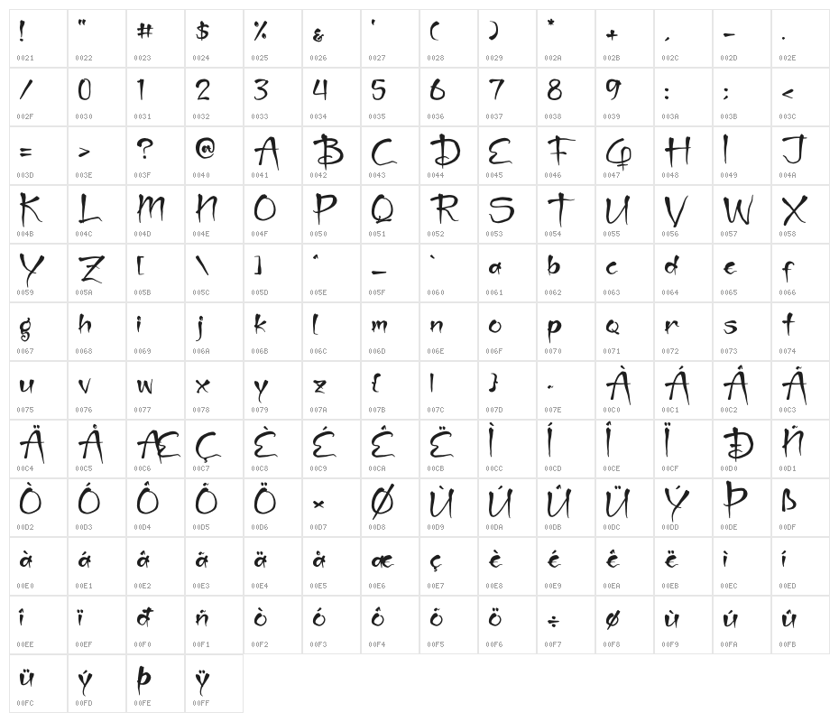 Ghost Activity Character Map
