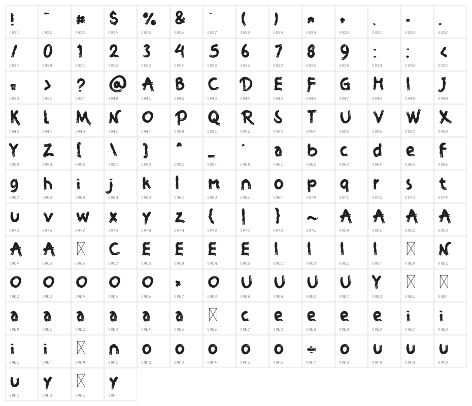Ghost Death Character Map