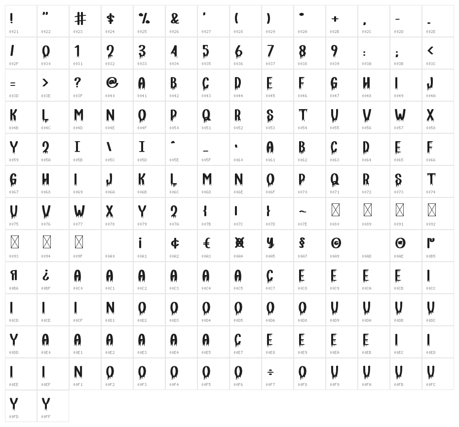 Ghost Hunter Character Map