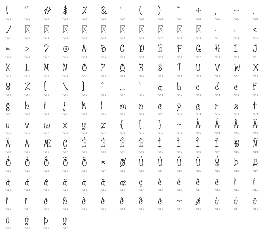 Ghost Hunters Character Map