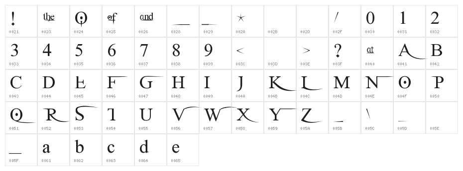 Ghost Theory 2 Character Map