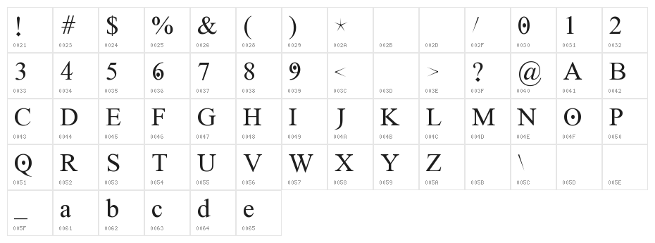 Ghost Theory Character Map