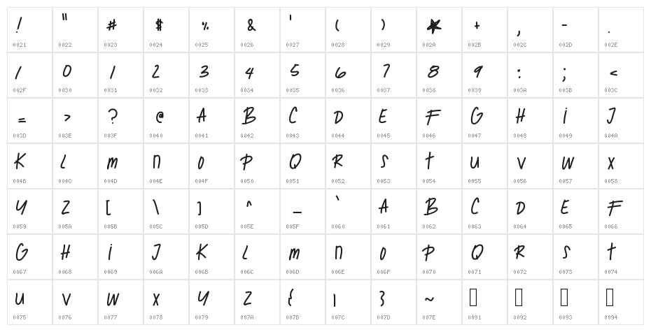 GhostOfMars Character Map