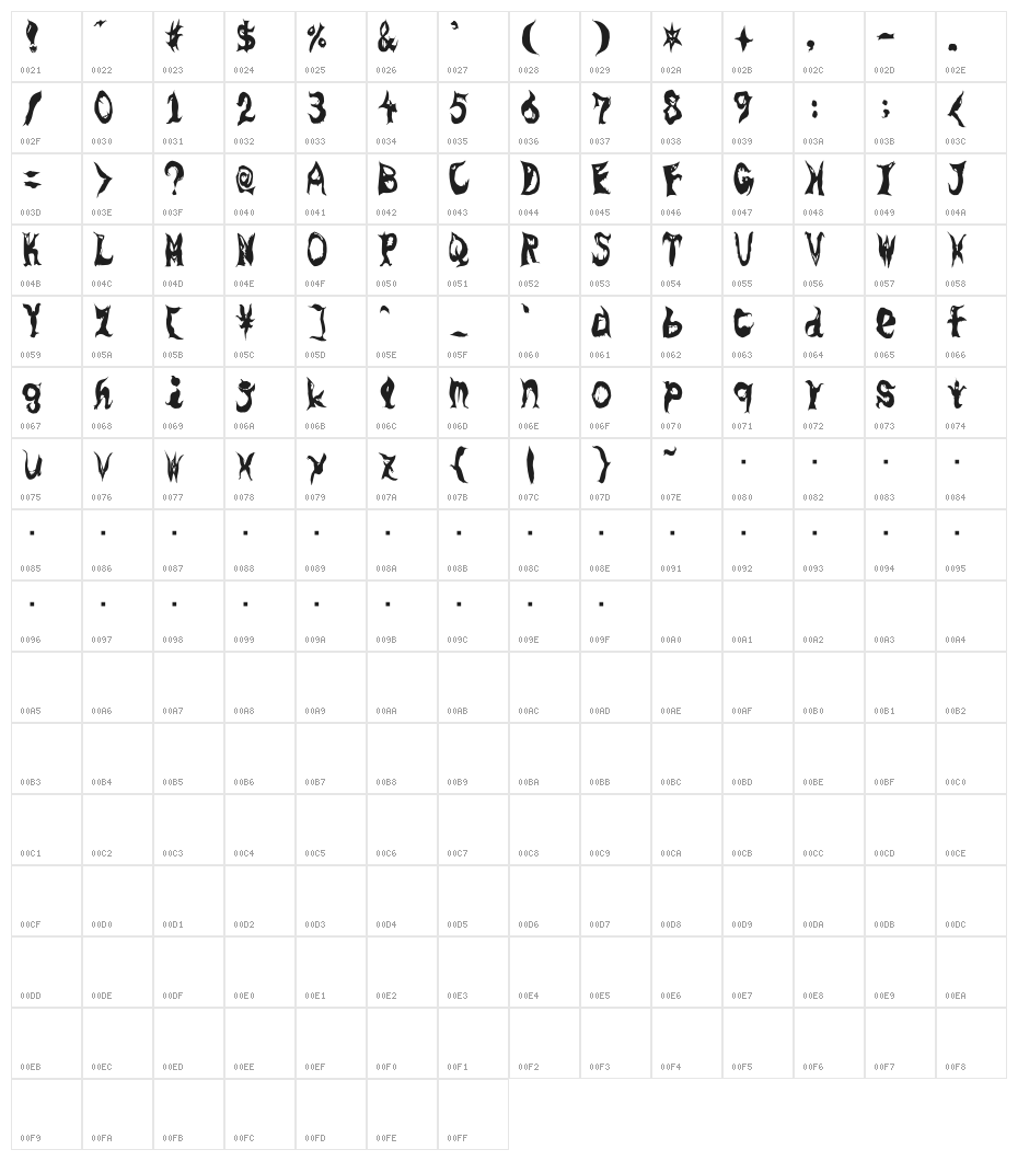 GhostParty Character Map