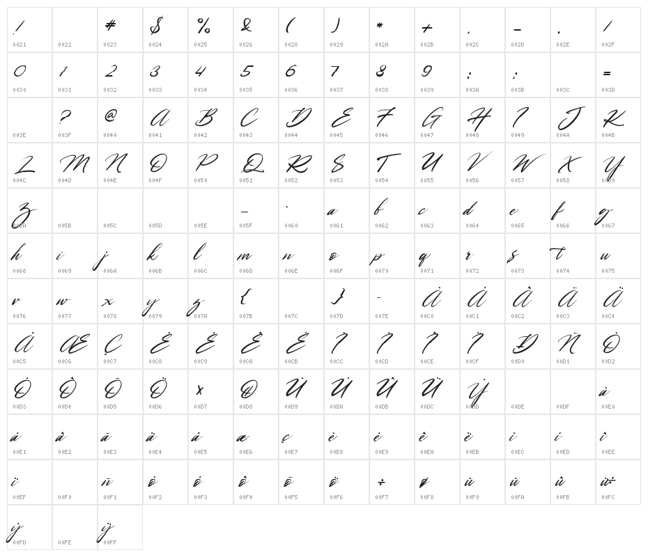 Ghostbusters Character Map