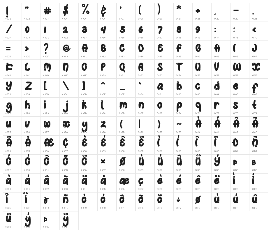 Ghosting Character Map