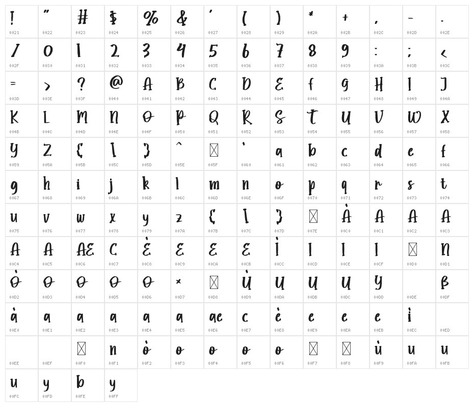 Ghostly Character Map