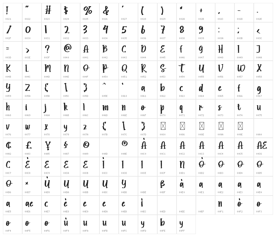 Ghostly Character Map