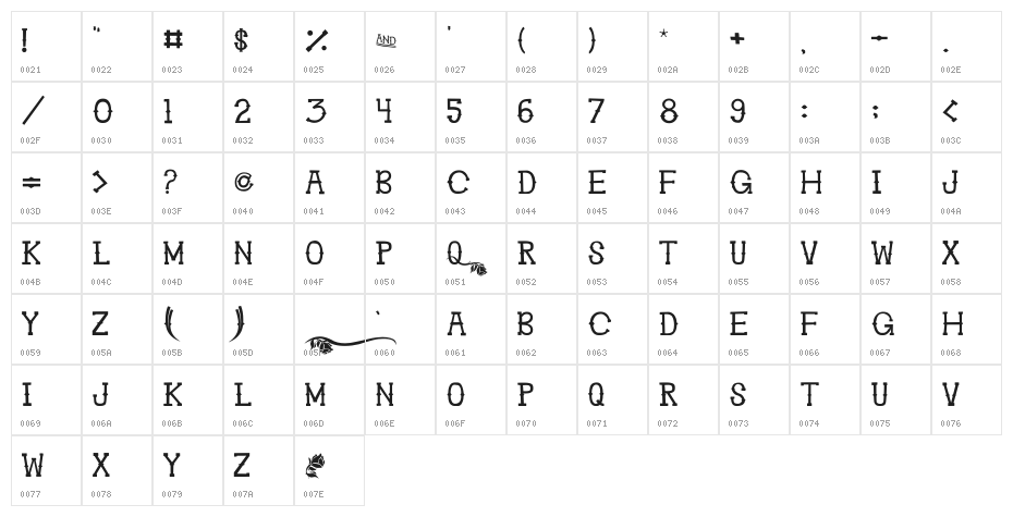 Ghosttown BC Character Map
