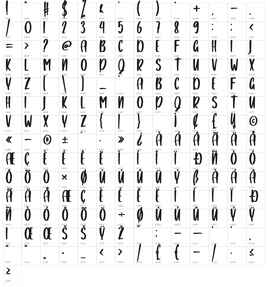 Ghosure Character Map