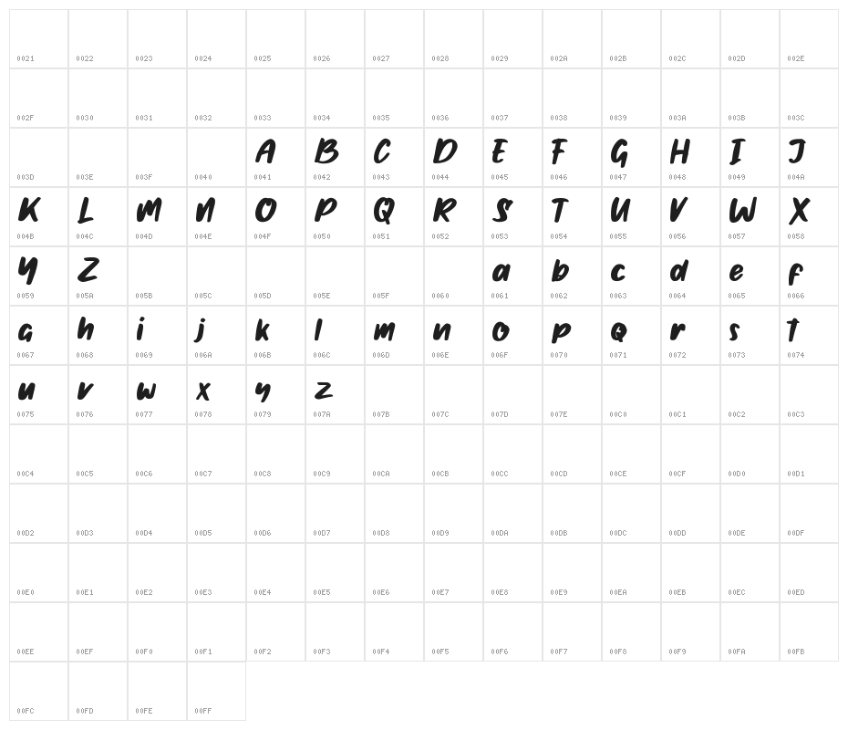 Ghotana Character Map
