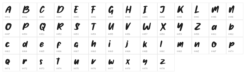 Ghotana Character Map
