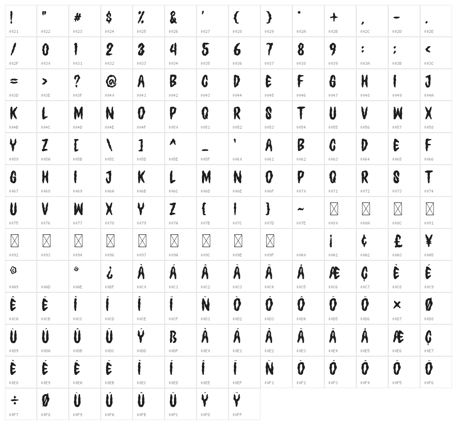 Ghoulies Character Map