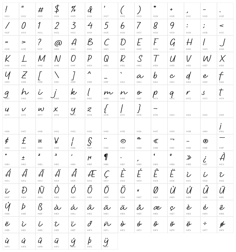 Ghouline Character Map