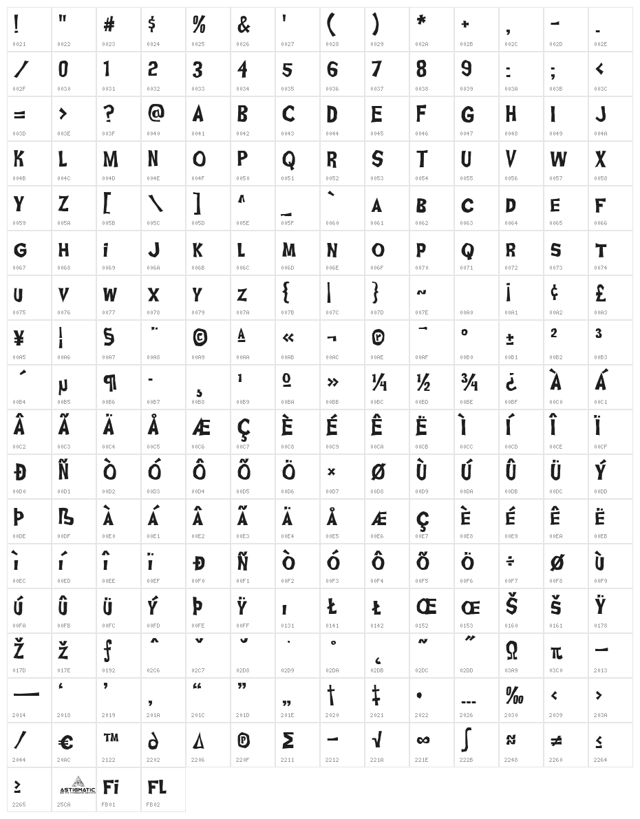 Ghoulish Fright AOE Character Map