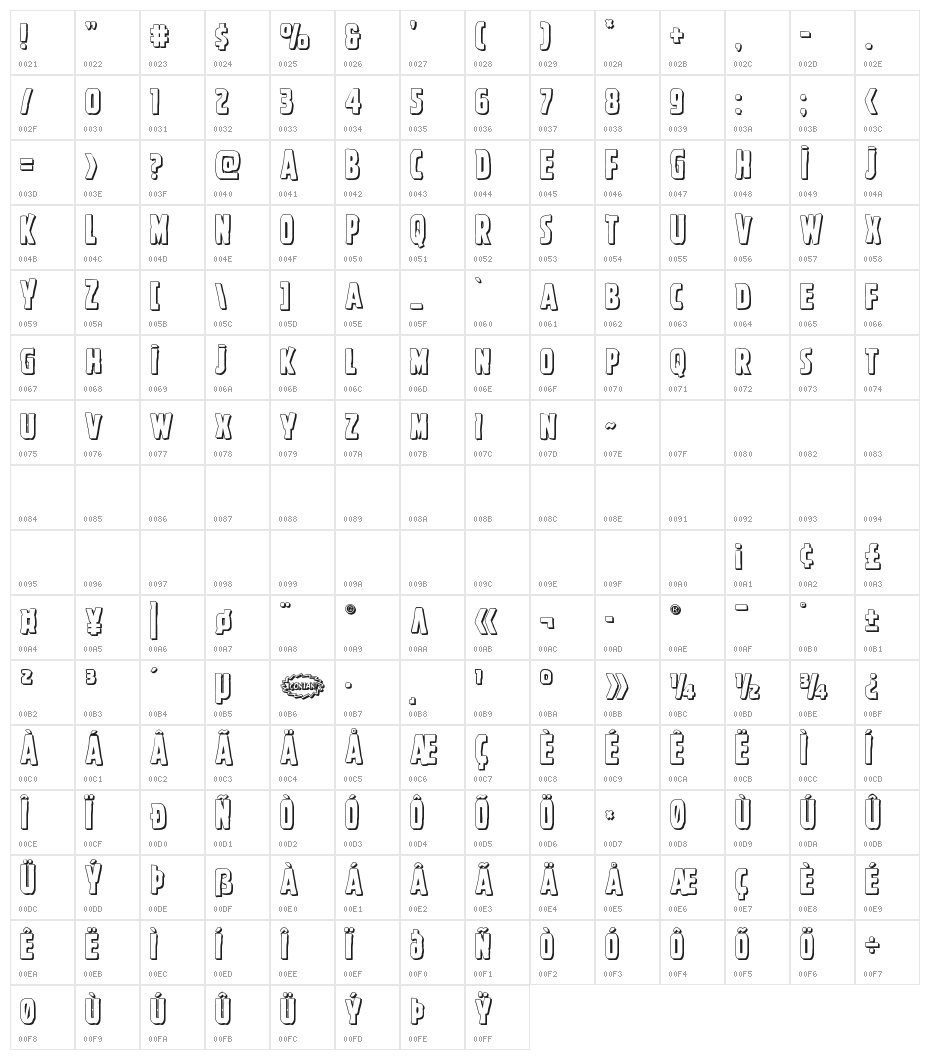 Ghoulish Intent Shadow Character Map