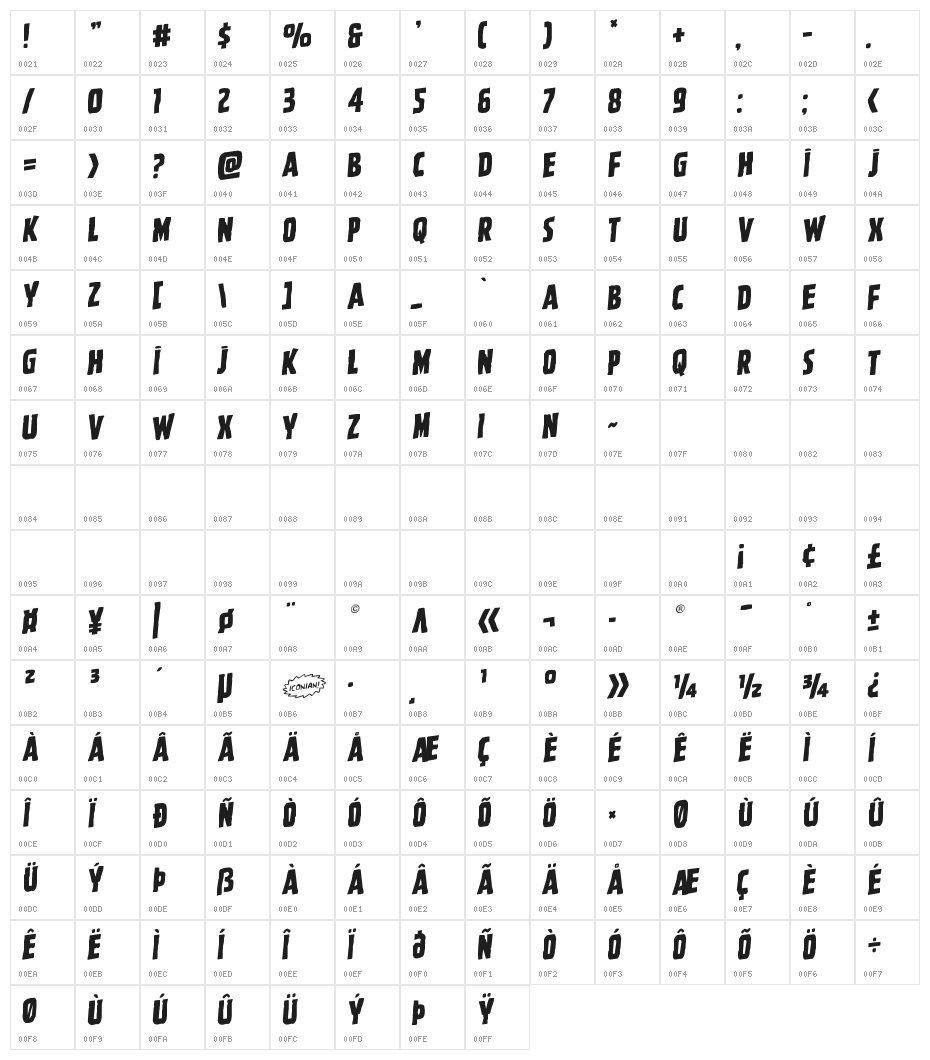 Ghoulish Intent Shift Rotalic Character Map