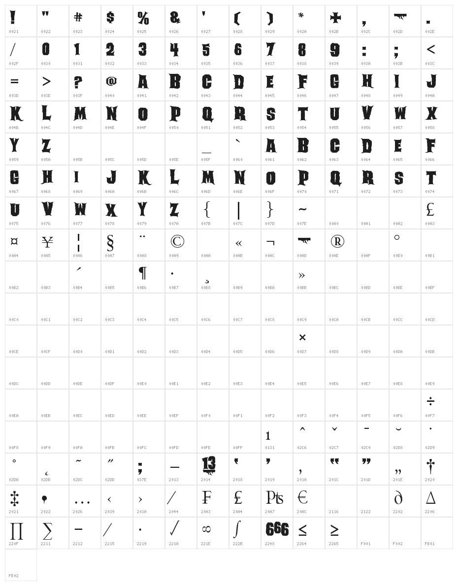 Ghoulish Character Map