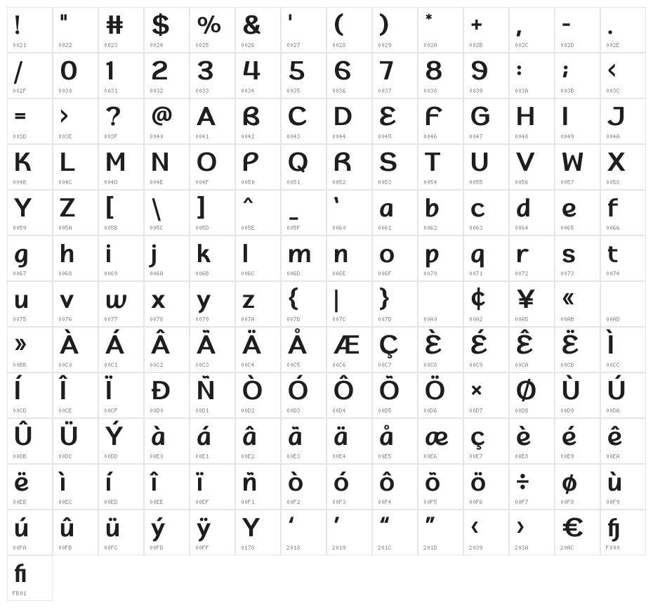 Ghowing Character Map