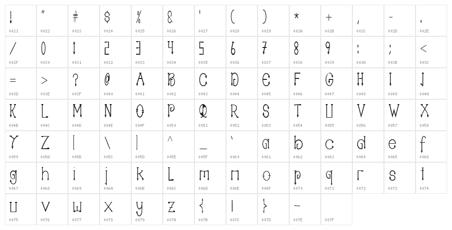 Ghumeulis Character Map