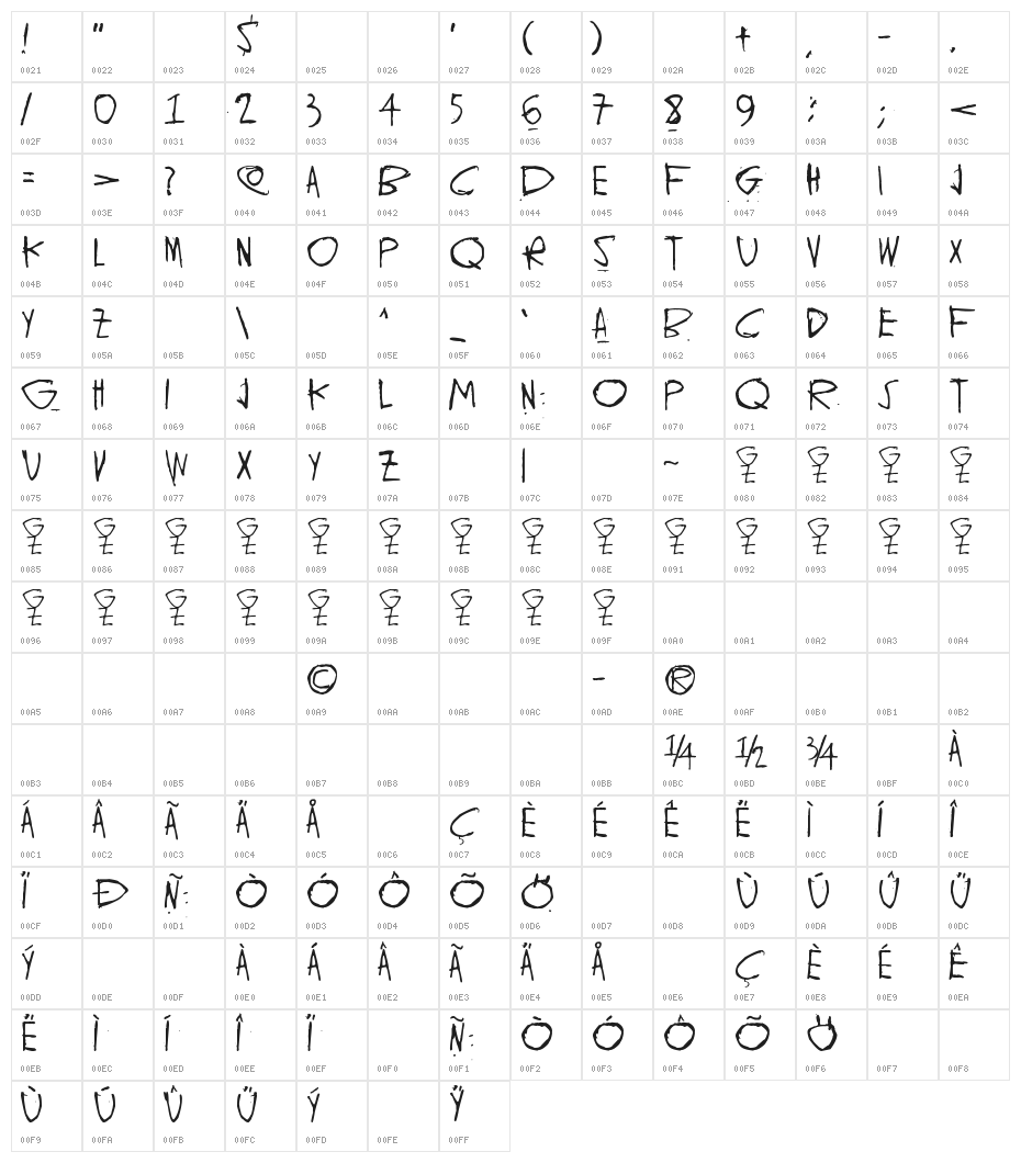 Ghund Ziliag Character Map