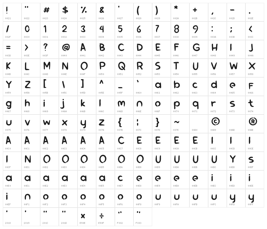 Ghusrak Character Map