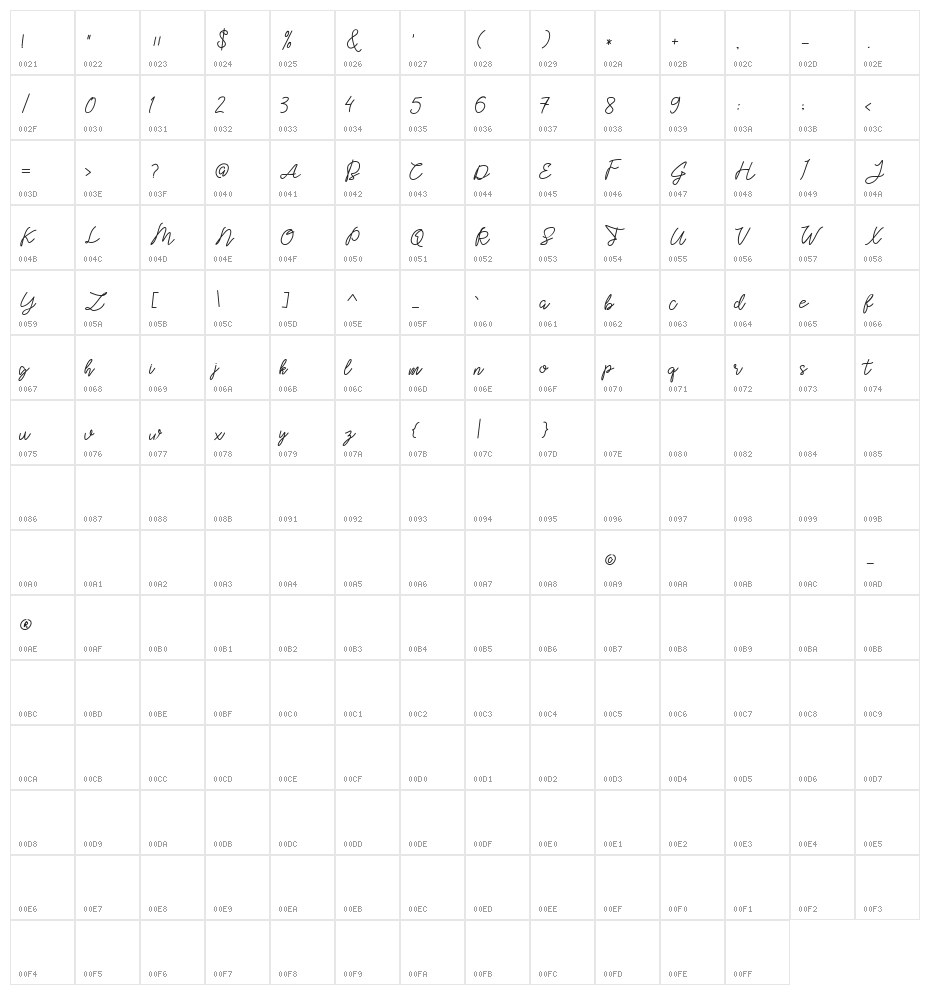 ghicella Character Map