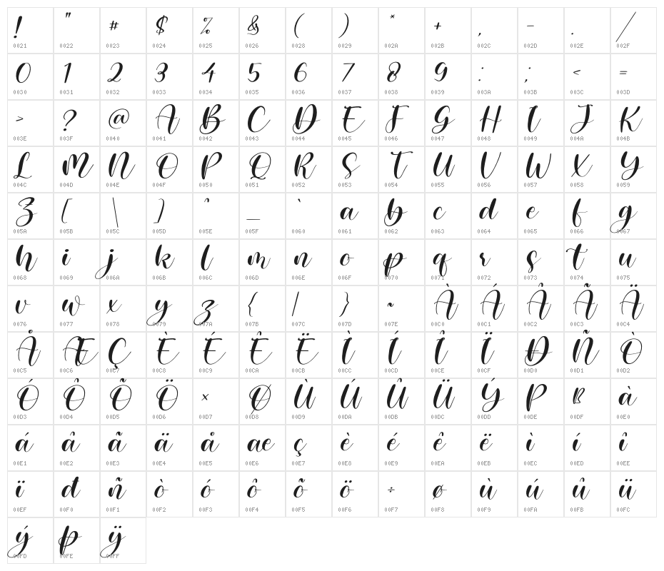 ghisel honey Italic Character Map