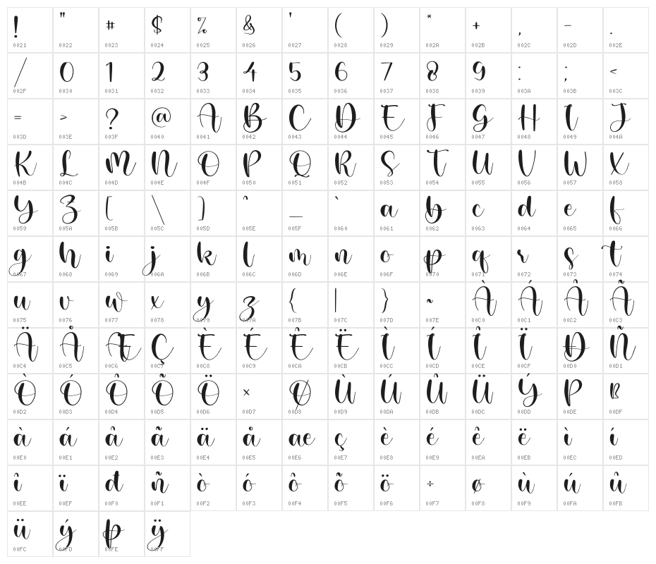 ghisel honey Character Map