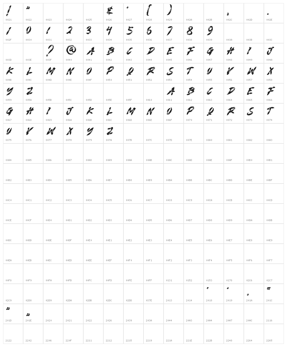 GINGERS Character Map