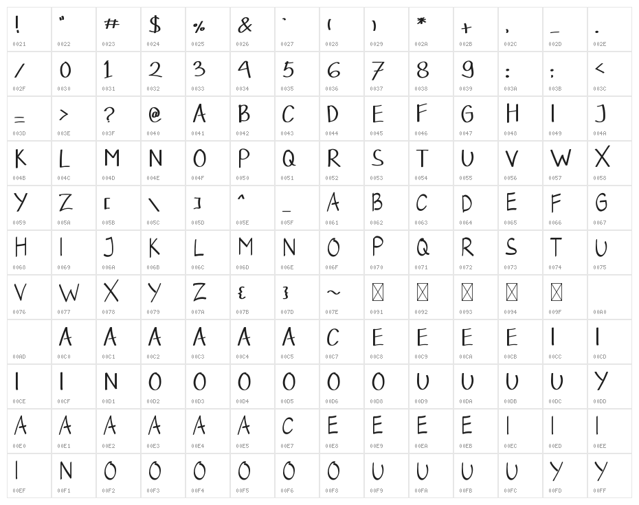GIRAFFEA Character Map