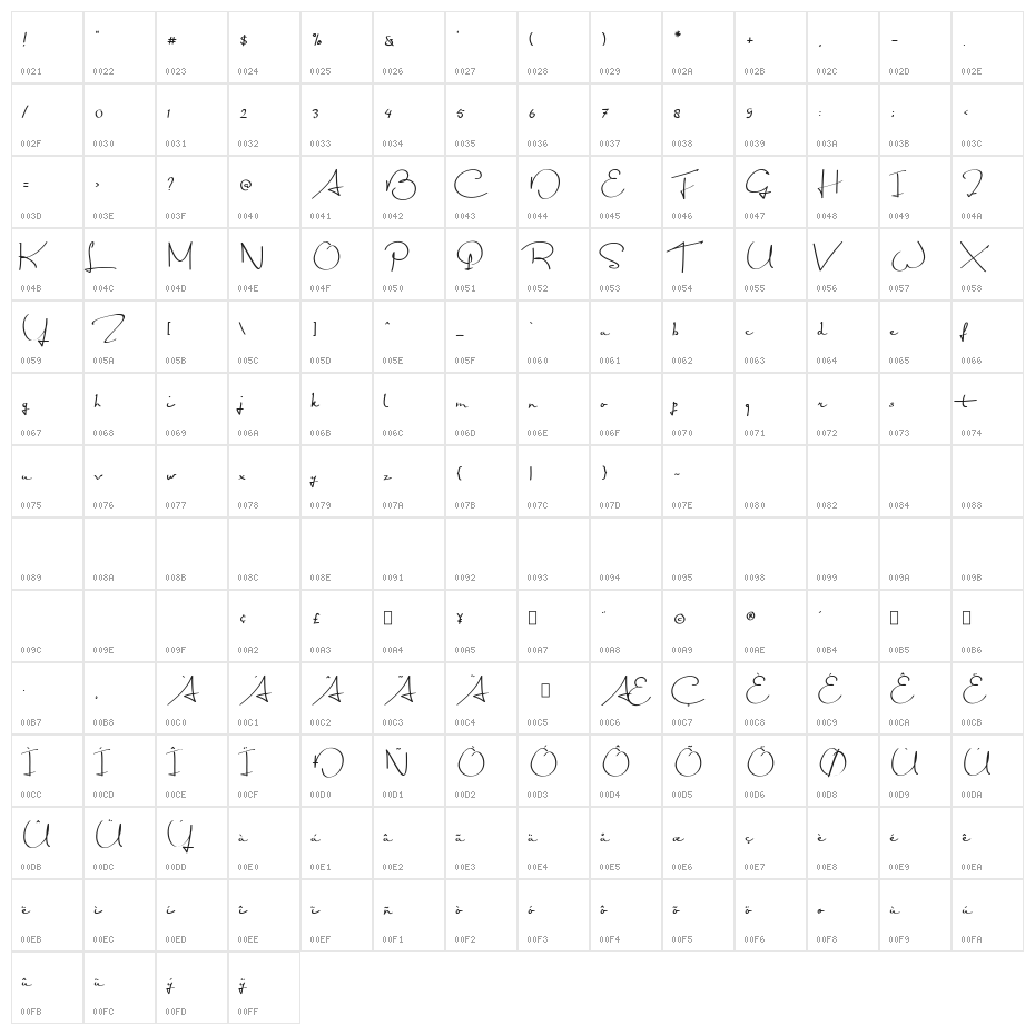Giamatti Character Map