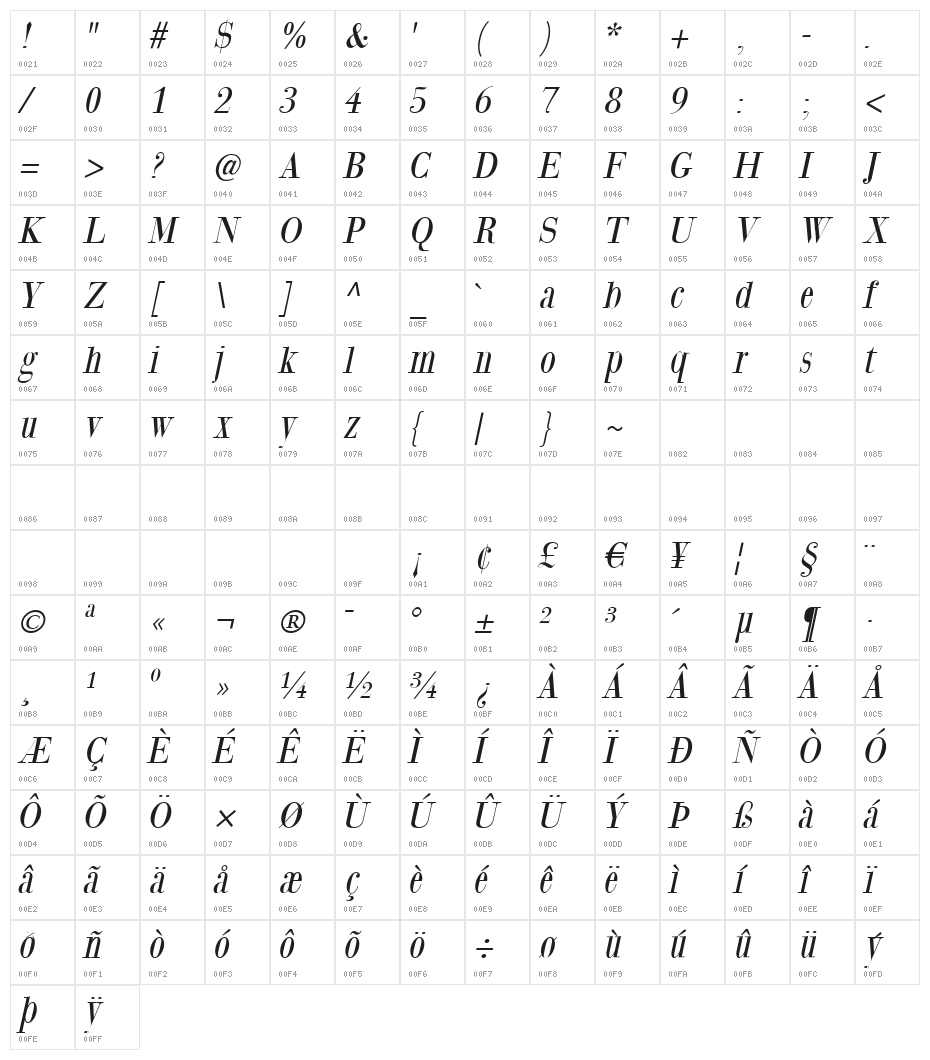 GiambattistaDueMille-Oblique Character Map