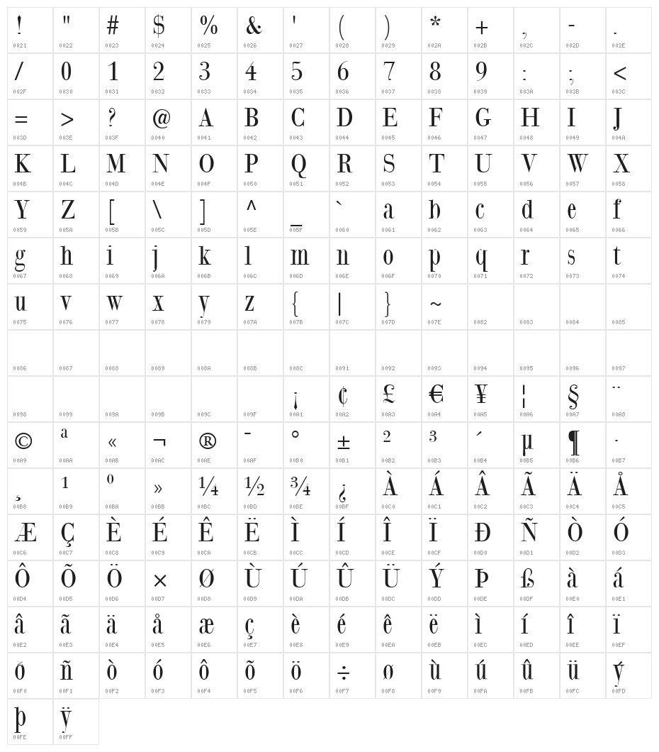 GiambattistaDueMille Character Map