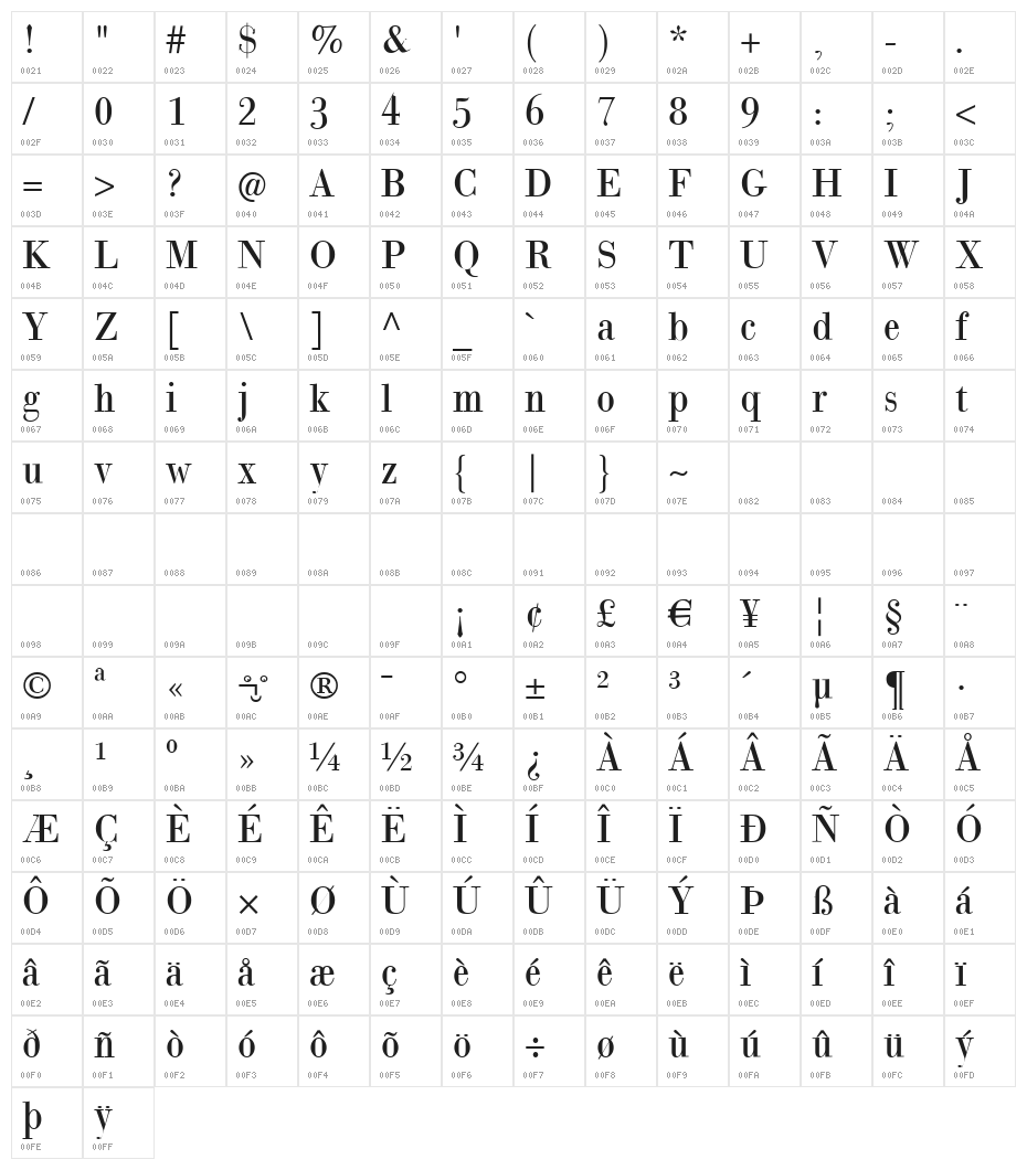 GiambattistaVsPetit Character Map