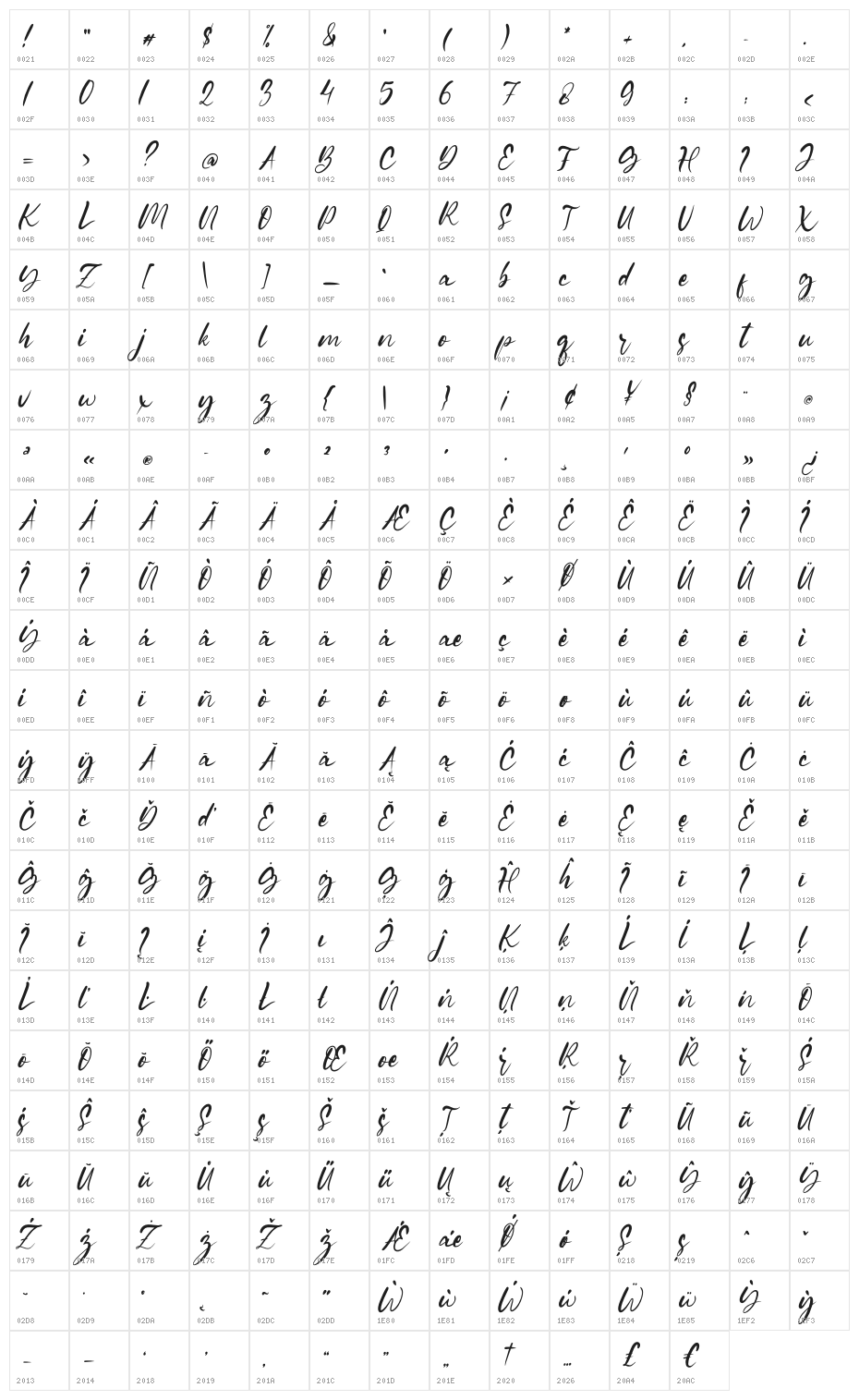 Gianella Character Map