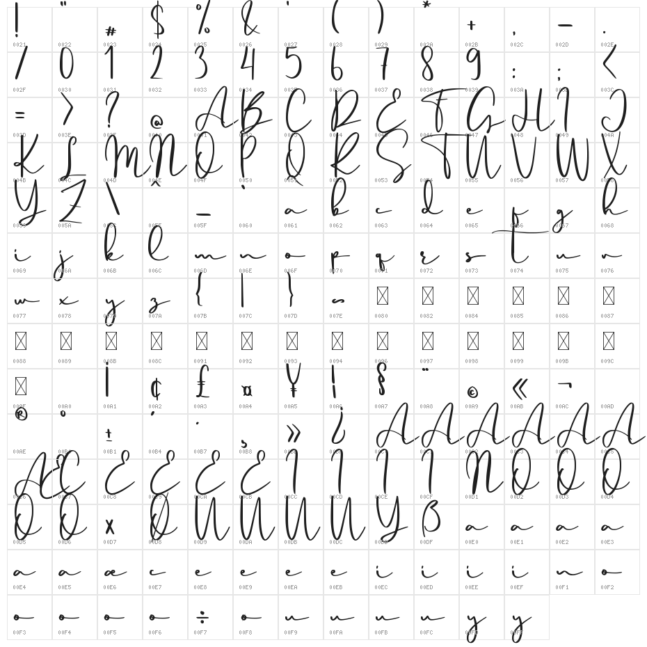 Gianluca Character Map