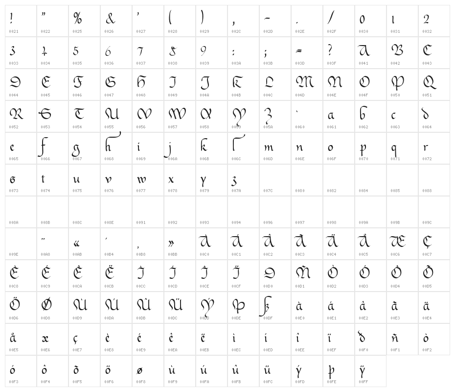 Gianna Character Map