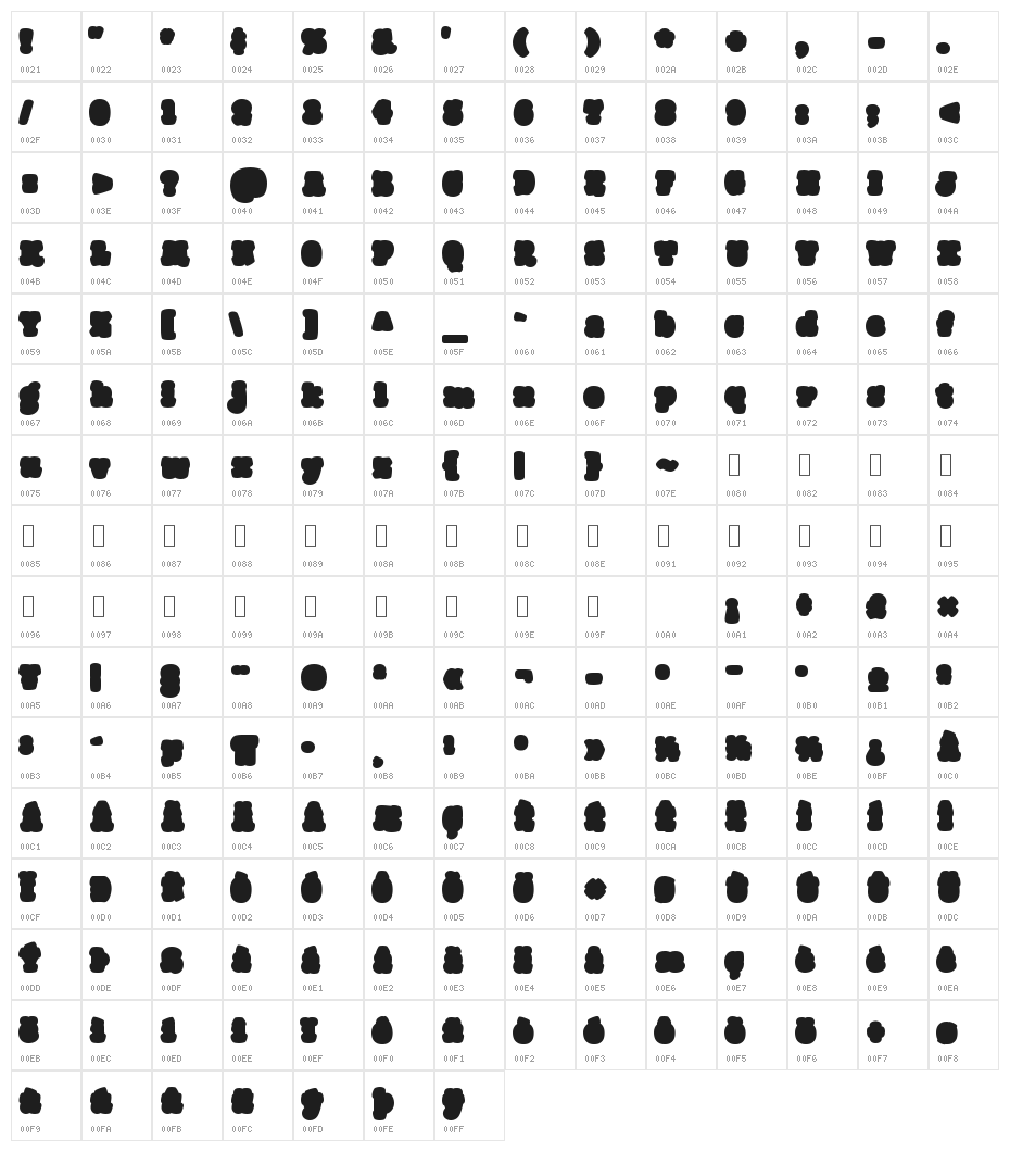 Giant Head Two Character Map