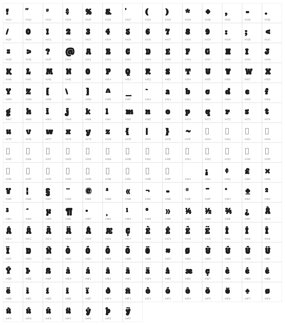 Giant Head Character Map